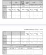 同比逆势增长!东易日盛发布2023年三季度财报营业收入20.99亿